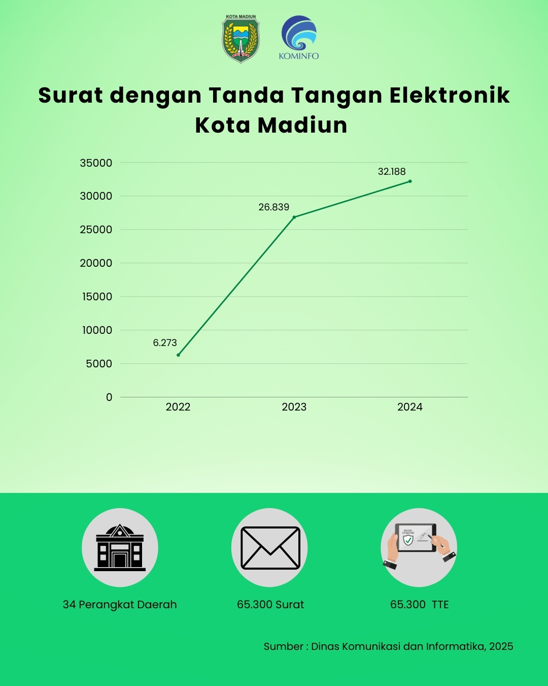 Infografis