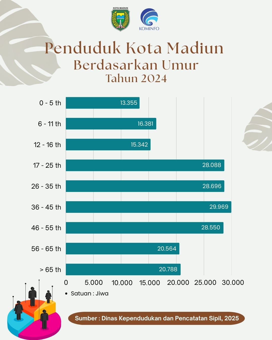 Infografis