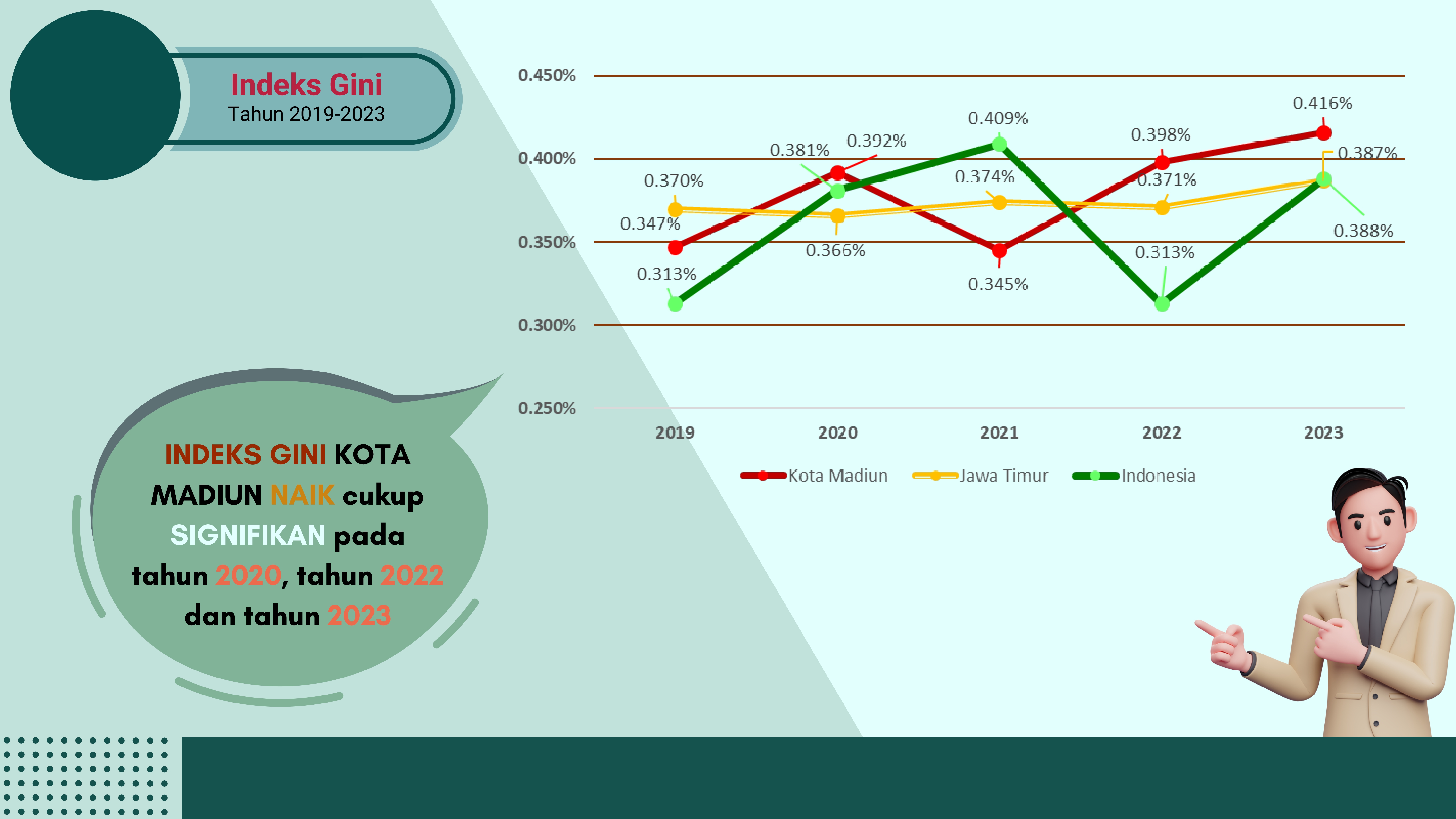 Infografis