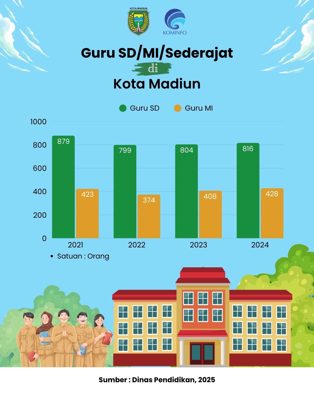 Infografis