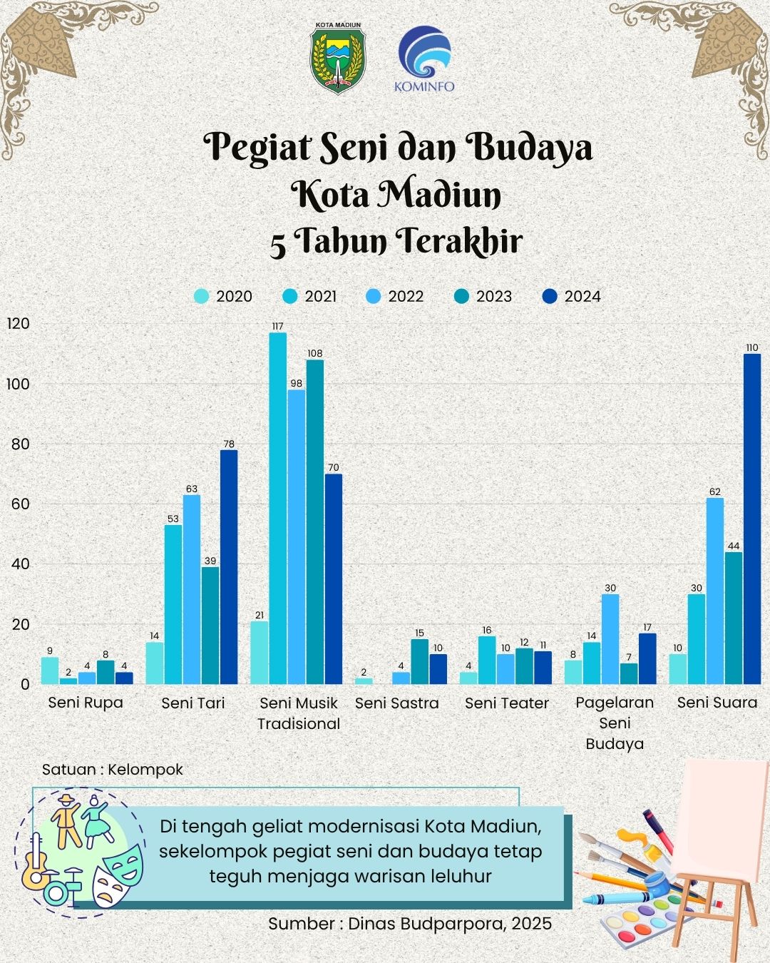 Infografis