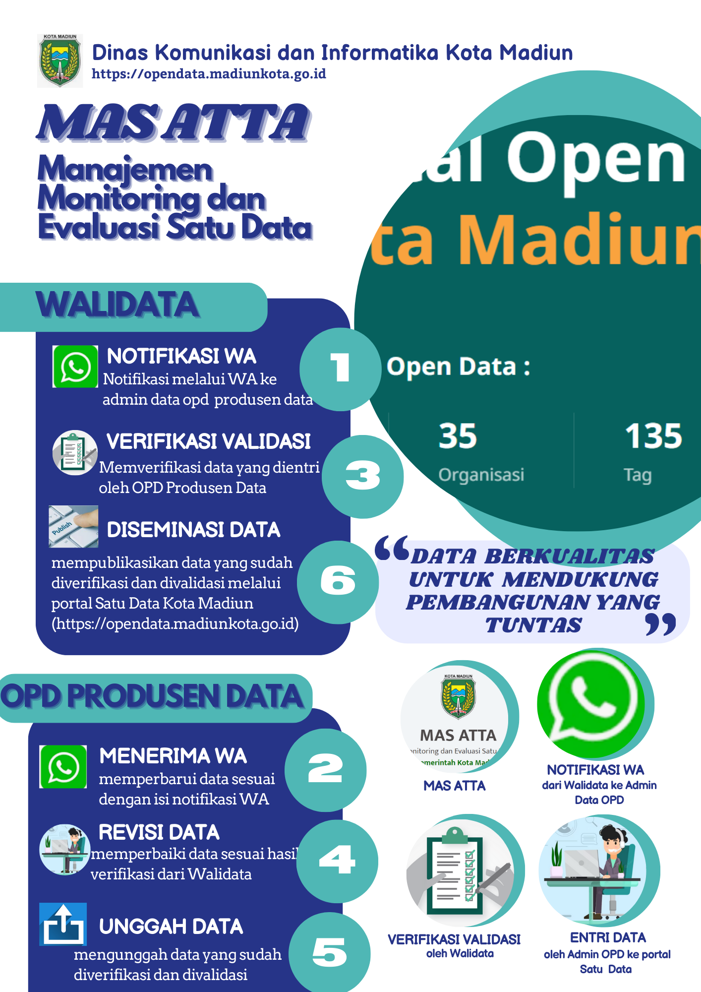 Infografis