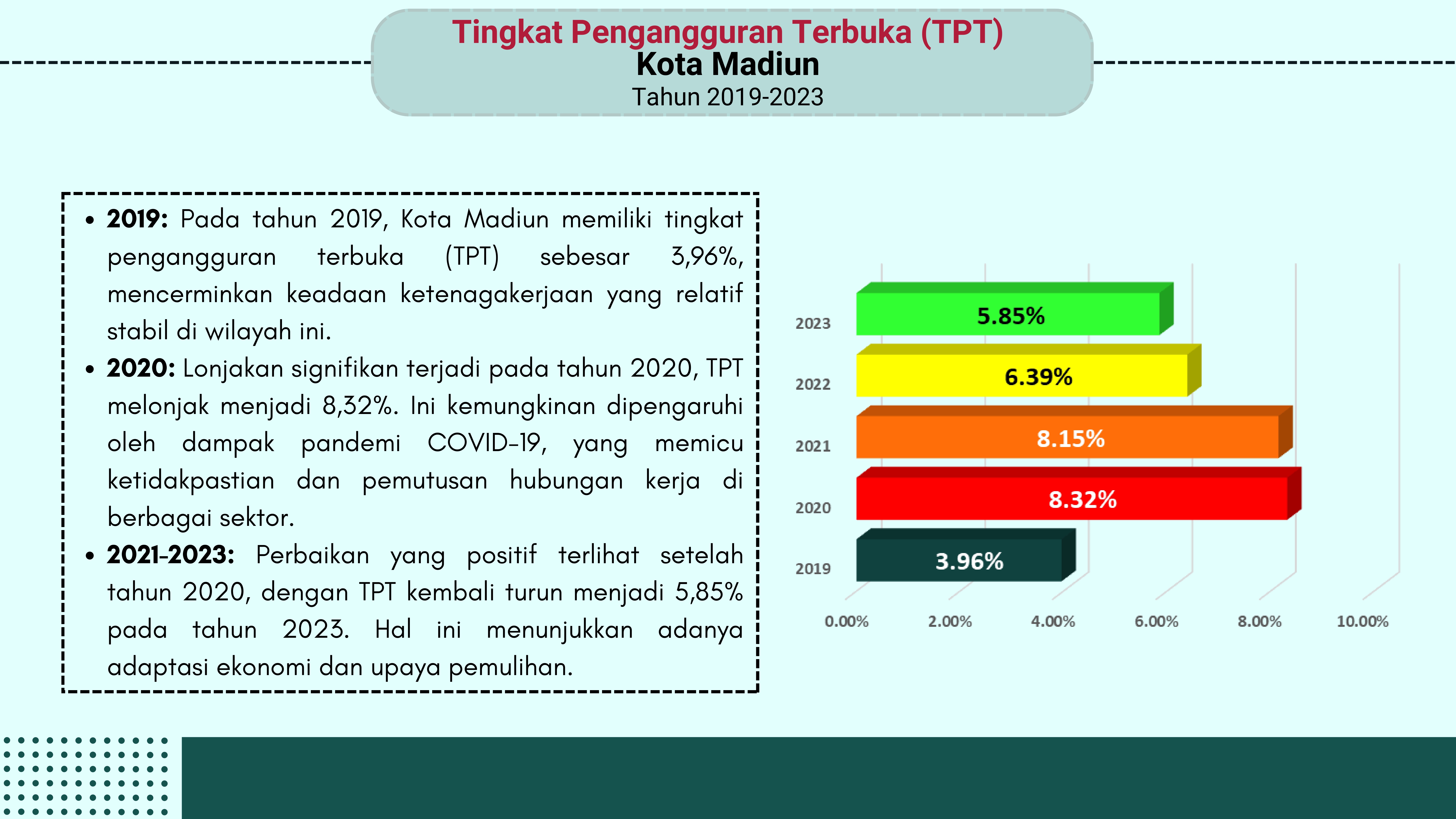 Infografis