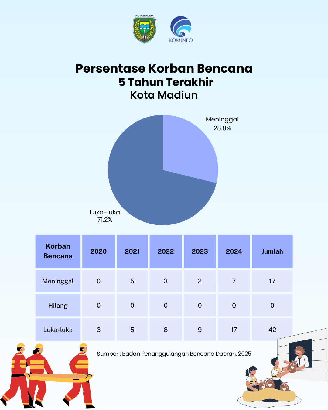 Infografis