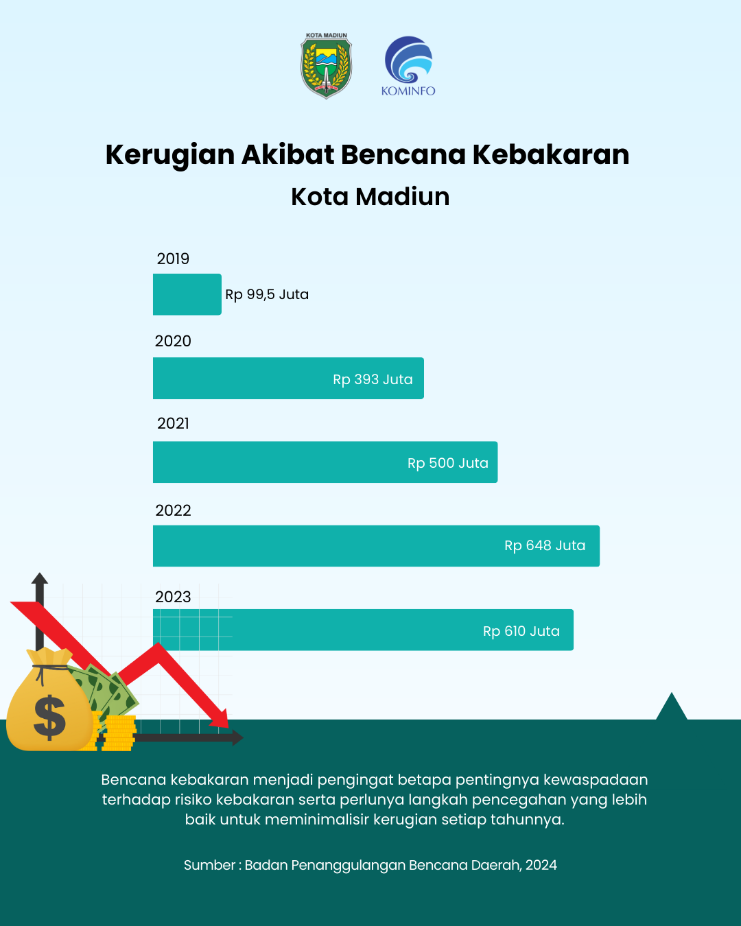 Infografis
