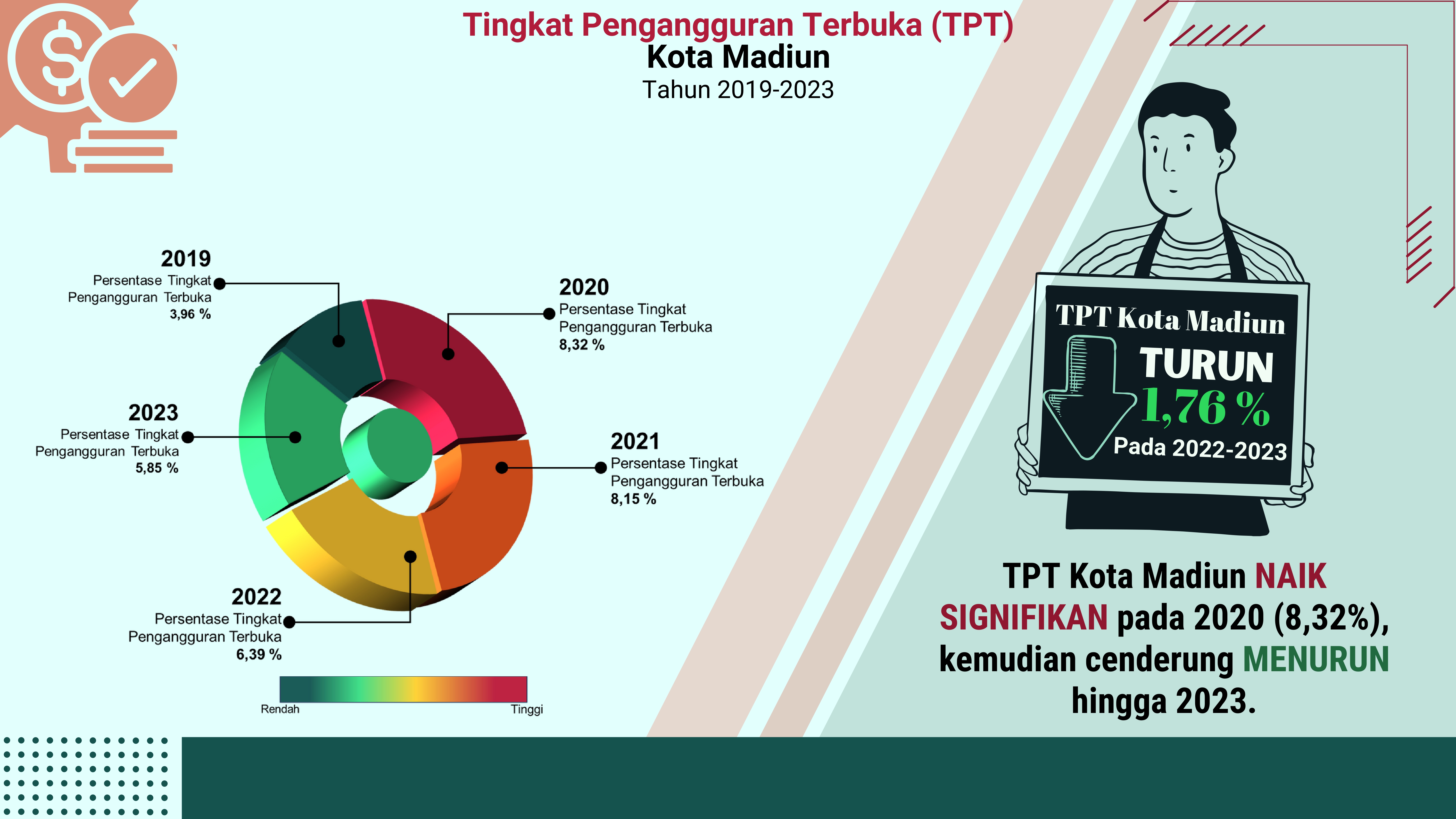 Infografis