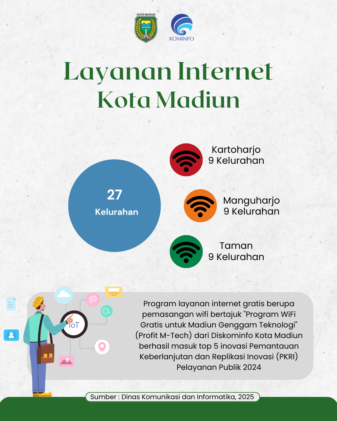 Infografis