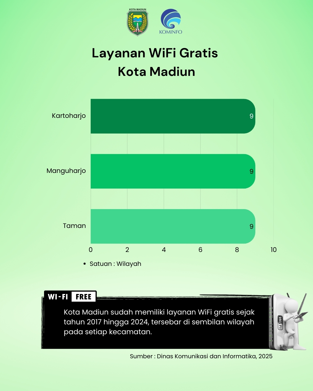 Infografis