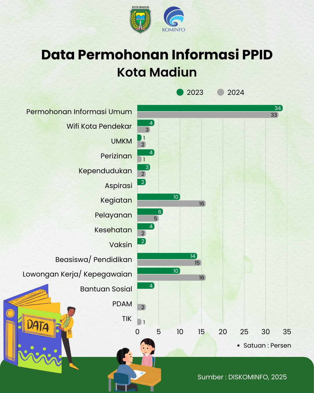 Infografis