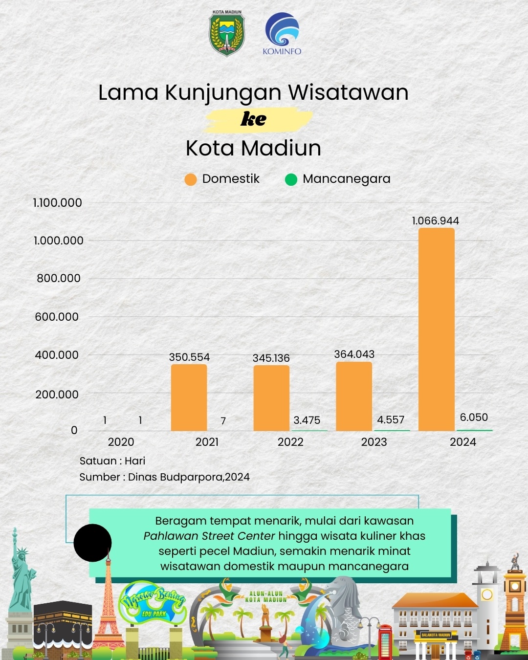 Infografis