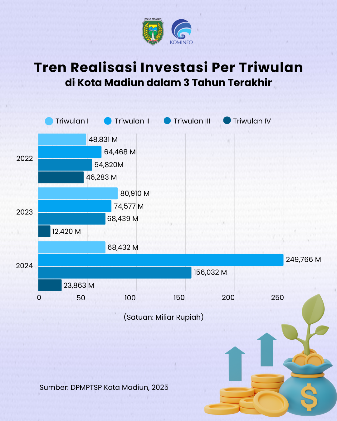 Infografis