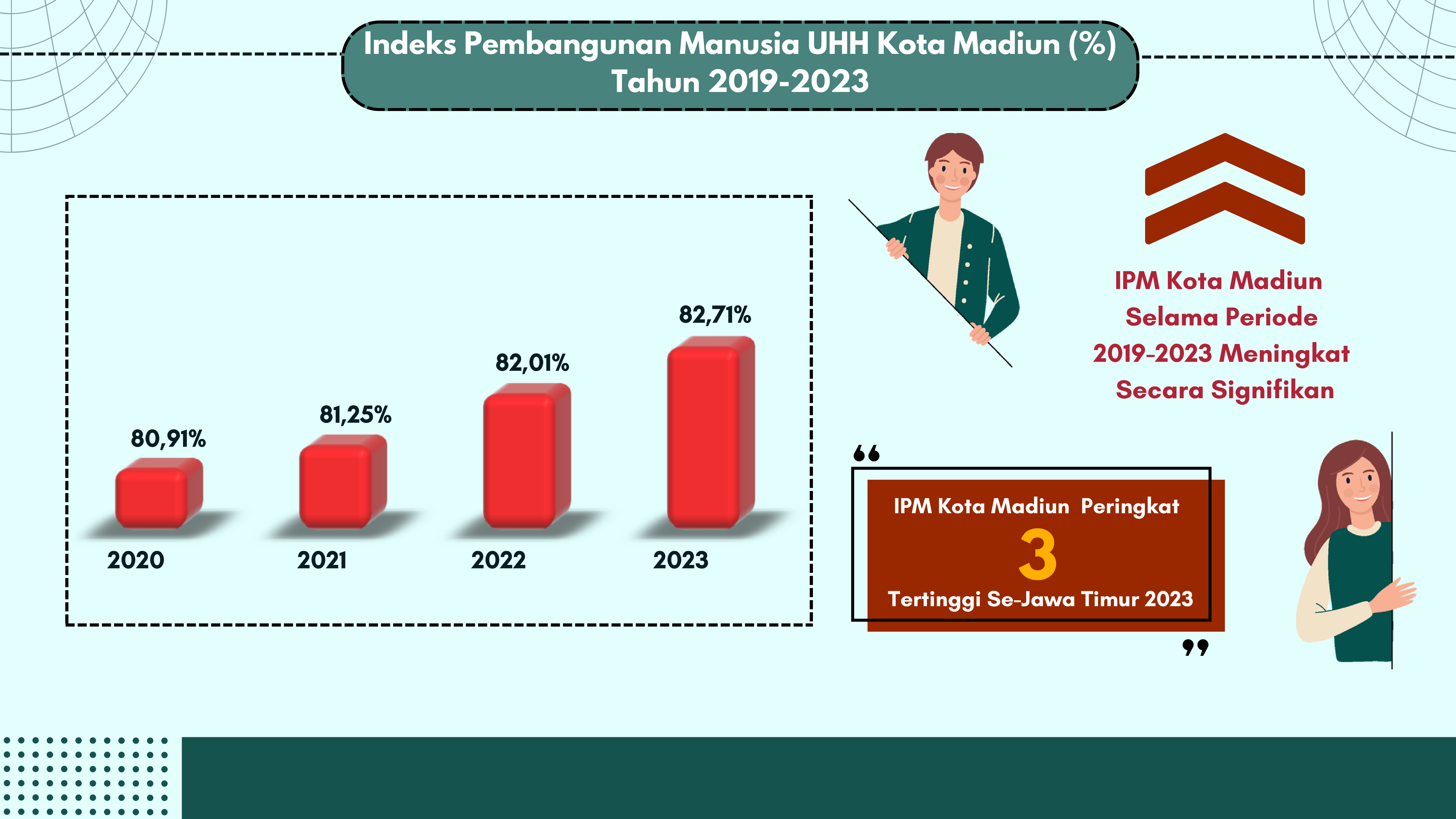 Infografis