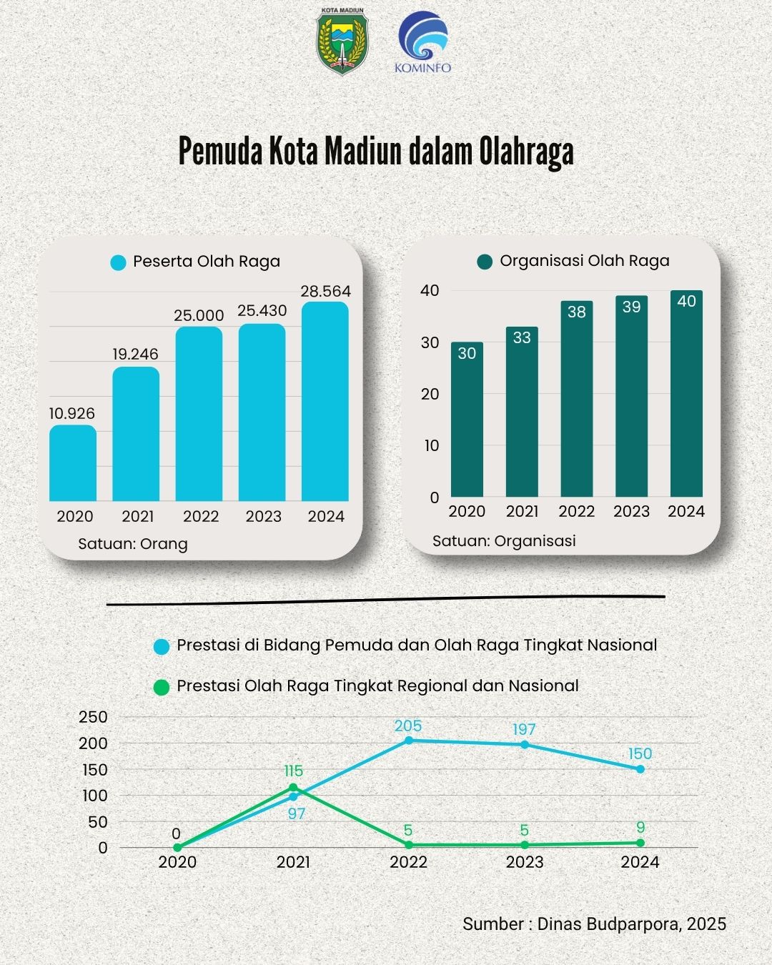 Infografis