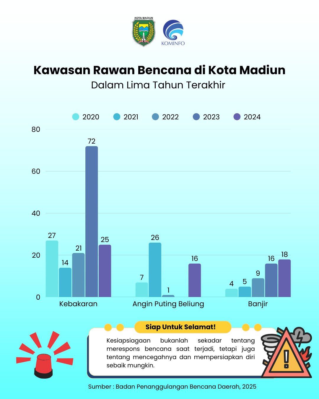Infografis