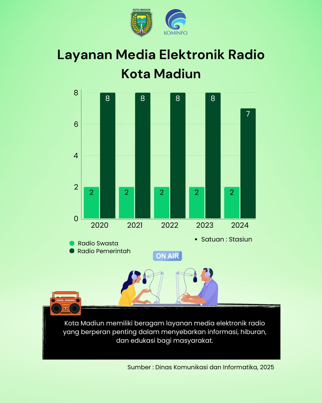 Infografis