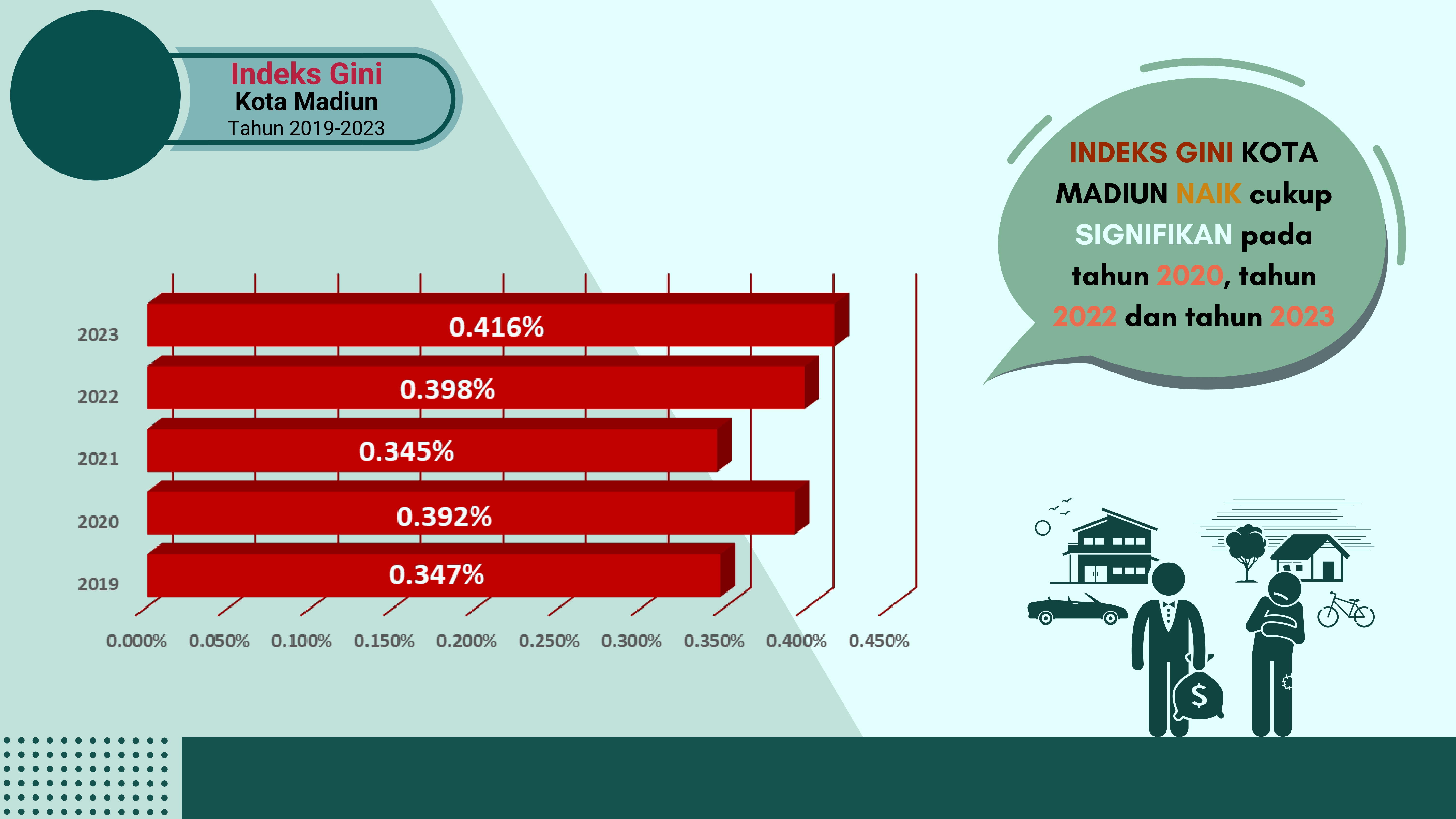 Infografis