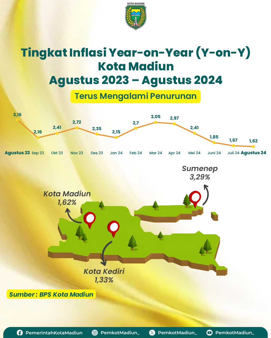 Infografis