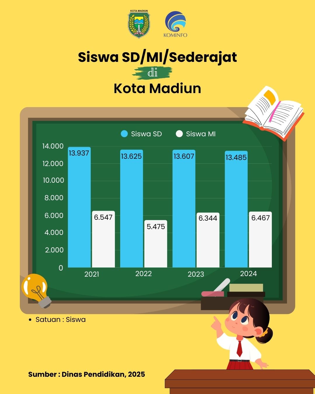 Infografis