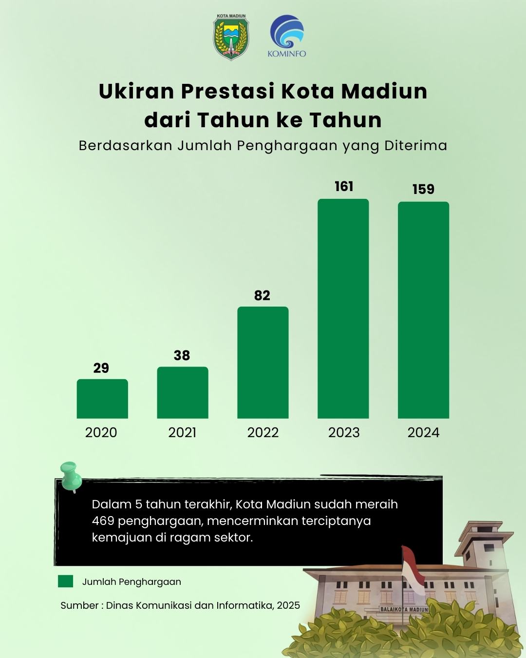 Infografis