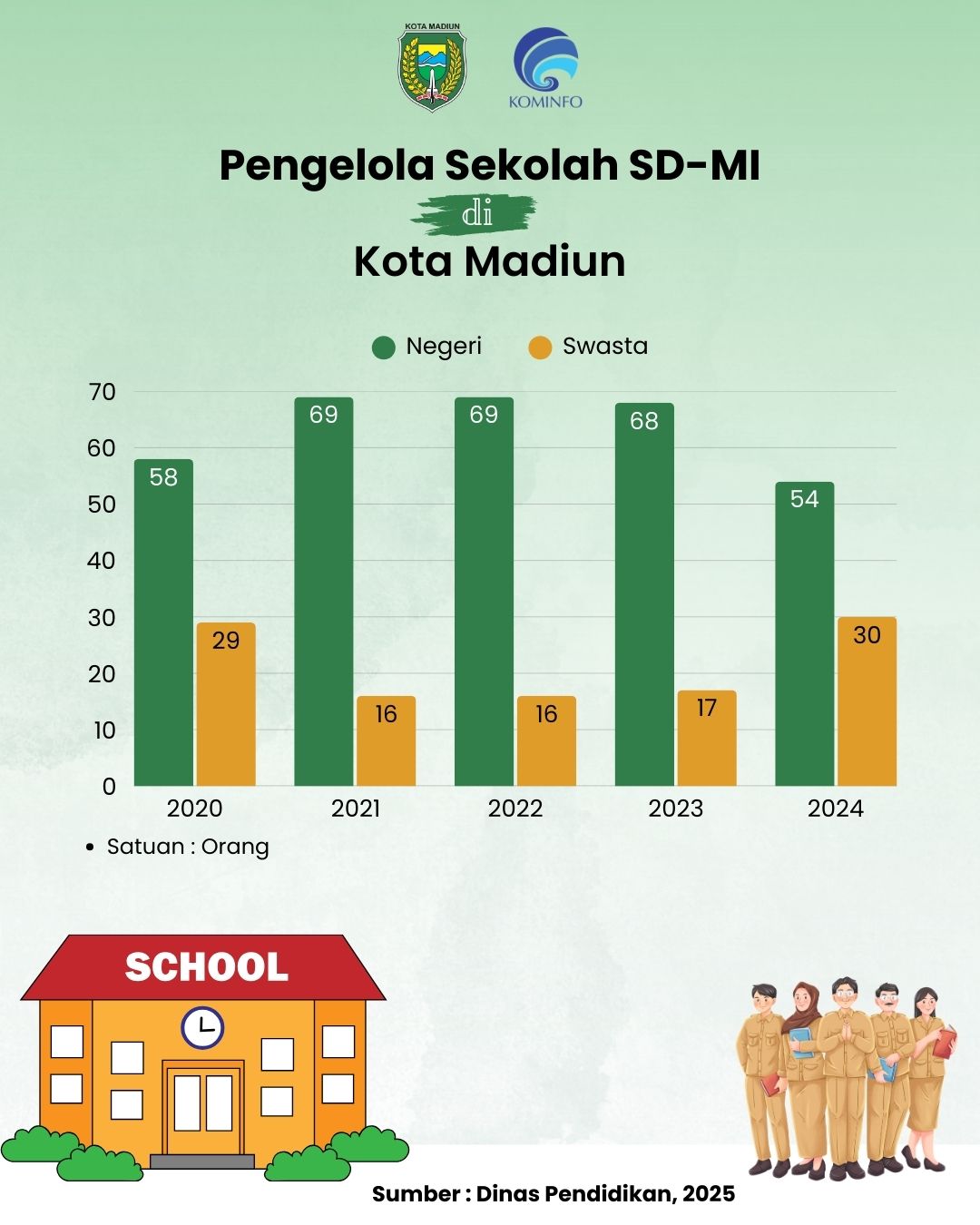 Infografis