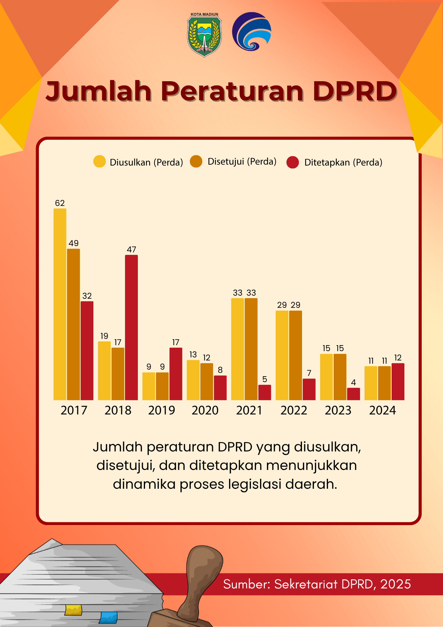 Infografis