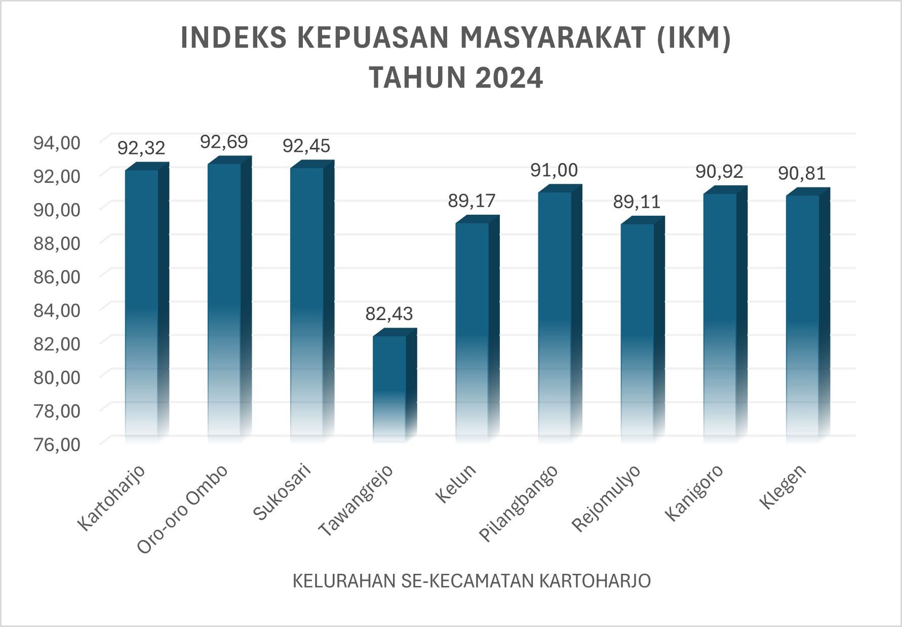Infografis