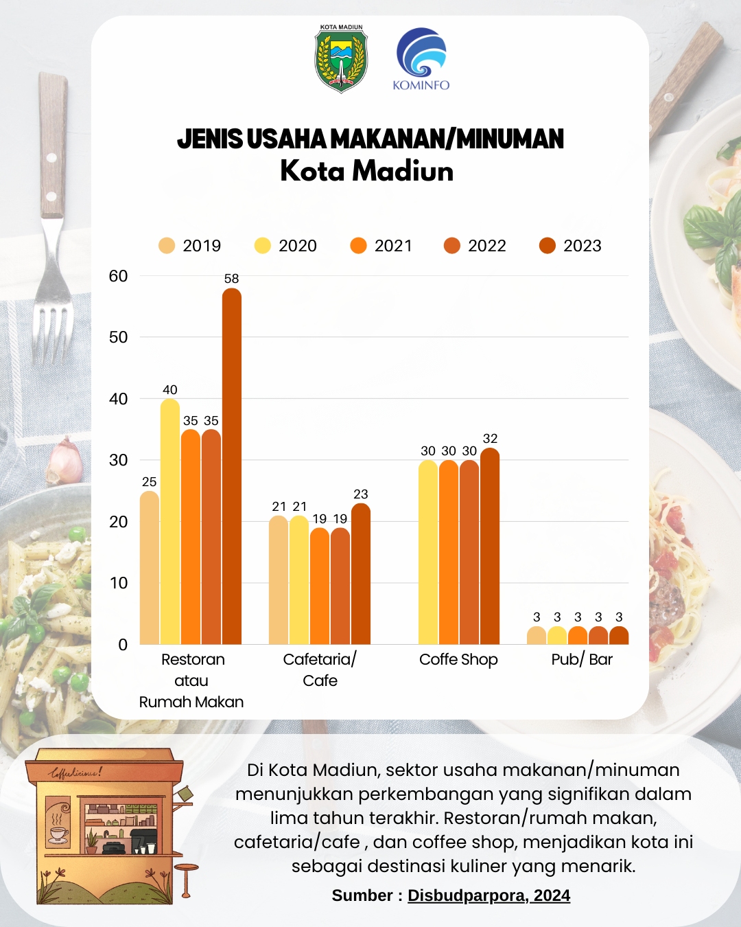 Infografis