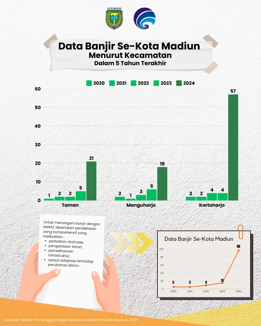 Infografis